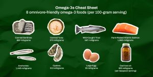 Read more about the article Chewing Is Step No. 1 in Digestion—Here’s How Eating Rate Affects Gut Health, According to a Gastro