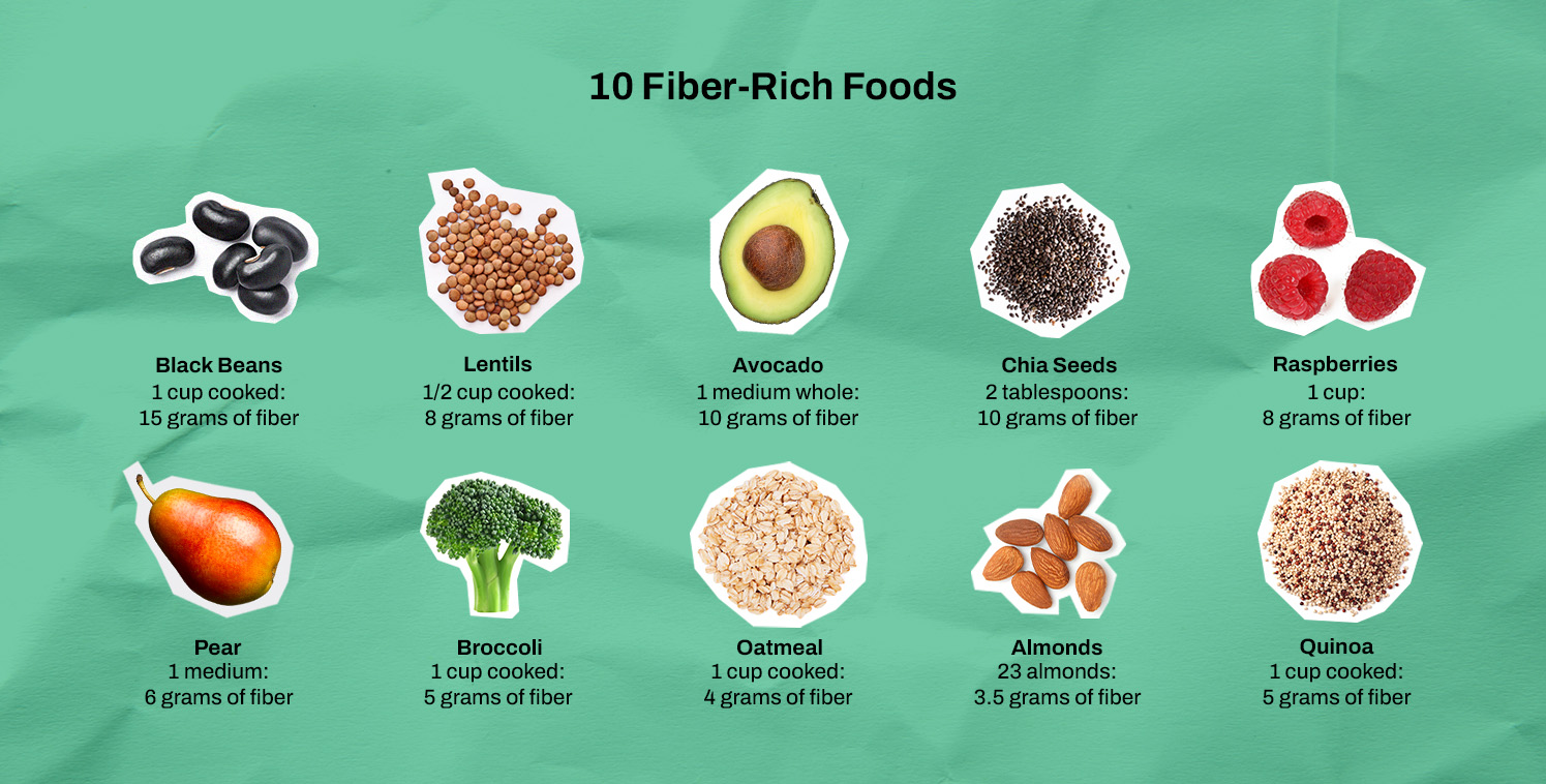 You are currently viewing Eating 30 Grams of Fiber a Day Is Optimal for Gut Health—Here Are 10 Fiber-Rich Foods to Help Meet Your Goals