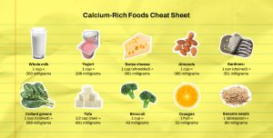 Read more about the article This Calcium ‘Cheat Sheet’ Helps Me Get 1,300 mg Per Day for Healthy Bones (Without Chugging a Carton of Milk)