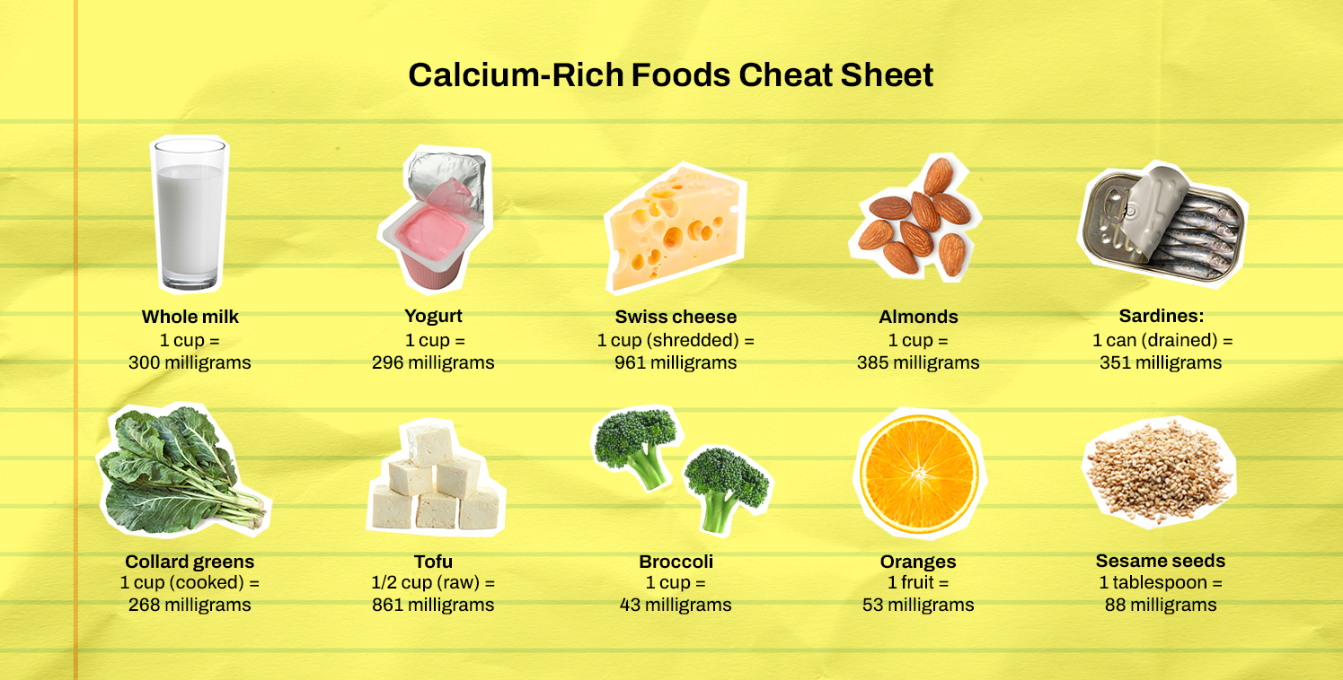 You are currently viewing This Calcium ‘Cheat Sheet’ Helps Me Get 1,300 mg Per Day for Healthy Bones (Without Chugging a Carton of Milk)