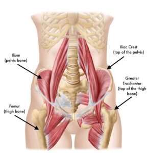 Read more about the article What to Know About Hip Dips—and 2 Things to Consider if You Want to ‘Get Rid Of’ Them